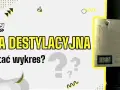 Wykres pokazuje zależność temperatury od stężenia alkoholu podczas destylacji. Cyfrowe wskaźniki pokazują aktualne odczyty.