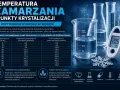 Tabela pokazuje zależność temperatury parowania alkoholu od jego stężenia w wodzie. Termometr wskazuje -20.5°C.
