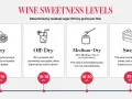 Wina medium sweet, czyli półsłodkie, mają 18-30 g/L cukru resztkowego. Są wyczuwalnie słodkie, ale nie przytłaczające.