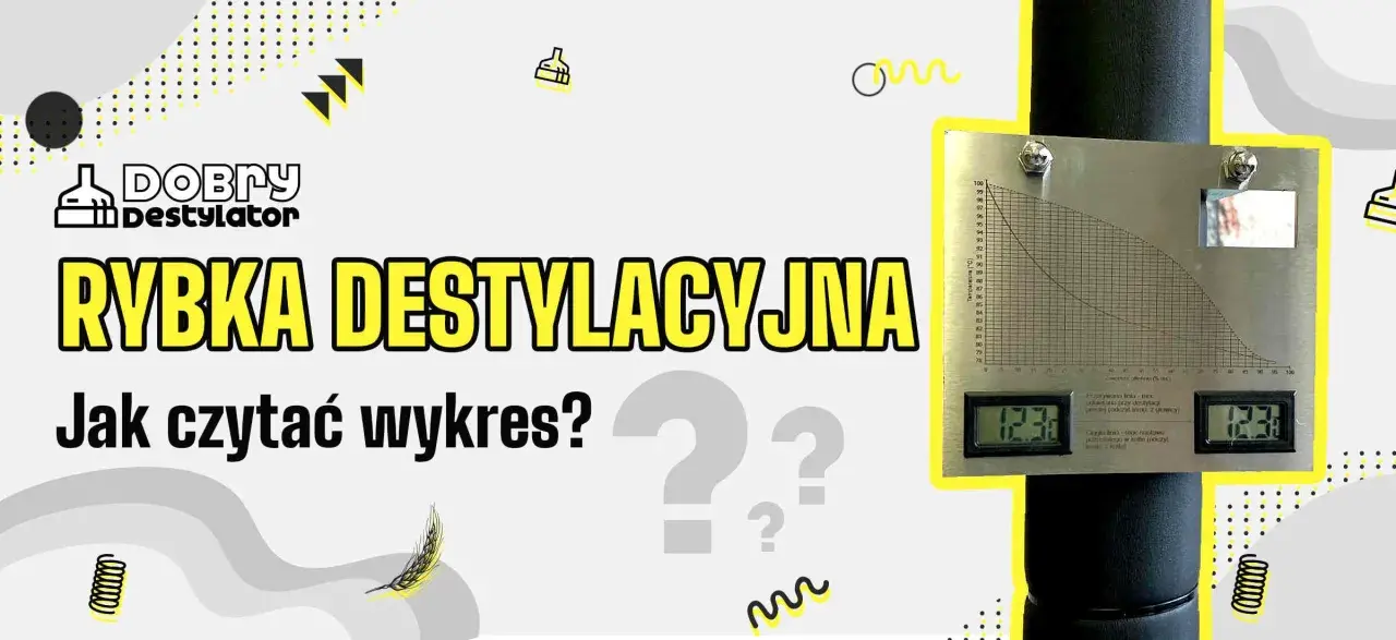 Wykres pokazuje zależność temperatury od stężenia alkoholu podczas destylacji. Cyfrowe wskaźniki pokazują aktualne odczyty.