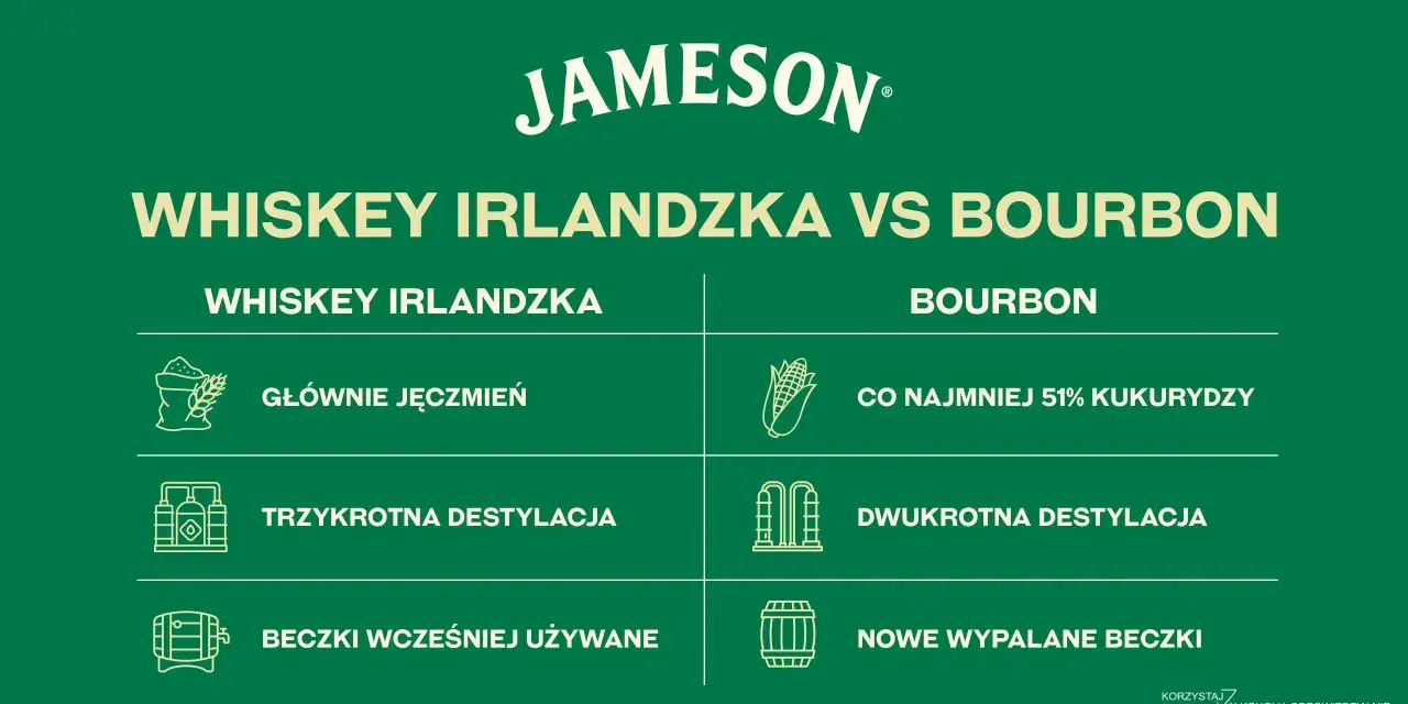 Porównanie: czym się różni bourbon od whisky irlandzkiej? Składniki, destylacja i beczki.
