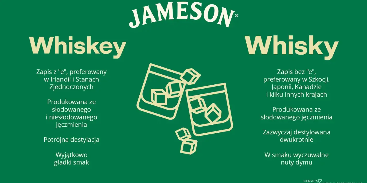 Porównanie Whiskey i Whisky: z czego robi się whisky? Irlandzka z jęczmienia, szkocka z dymnego jęczmienia.