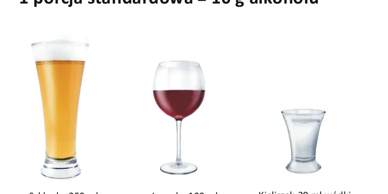Kieliszek 30 ml wódki o mocy 40% alkoholu, lampka wina 100 ml (12%) i szklanka piwa 250 ml (5%) to standardowe porcje alkoholu.