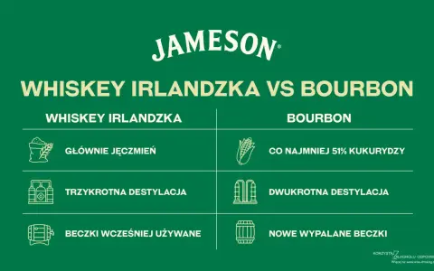 Porównanie: czym się różni bourbon od whisky irlandzkiej? Składniki, destylacja i beczki.