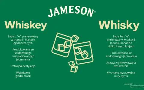 Porównanie Whiskey i Whisky: z czego robi się whisky? Irlandzka z jęczmienia, szkocka z dymnego jęczmienia.