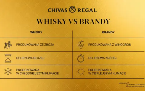 Porównanie whisky i brandy: zboża vs winogrona, dłuższe vs krótsze dojrzewanie, chłodniejszy vs cieplejszy klimat.