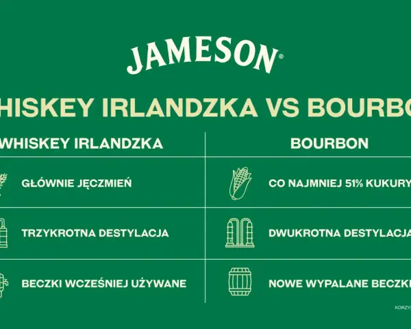 Porównanie: czym się różni bourbon od whisky irlandzkiej? Składniki, destylacja i beczki.