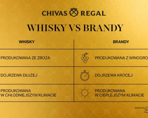 Porównanie whisky i brandy: zboża vs winogrona, dłuższe vs krótsze dojrzewanie, chłodniejszy vs cieplejszy klimat.