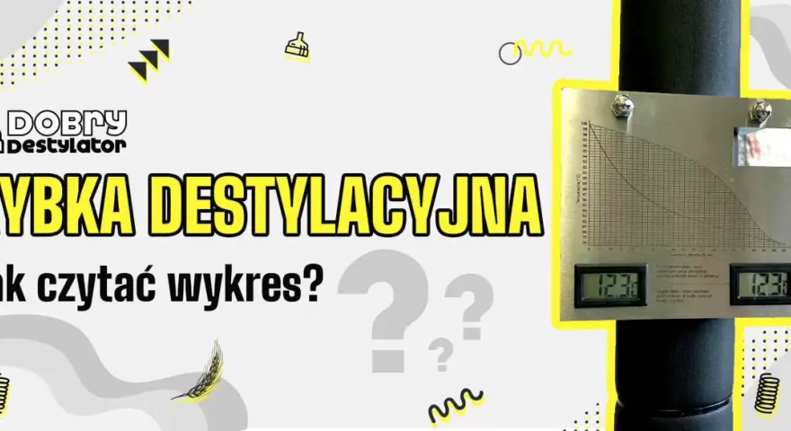 Wykres pokazuje zależność temperatury od stężenia alkoholu podczas destylacji. Cyfrowe wskaźniki pokazują aktualne odczyty.