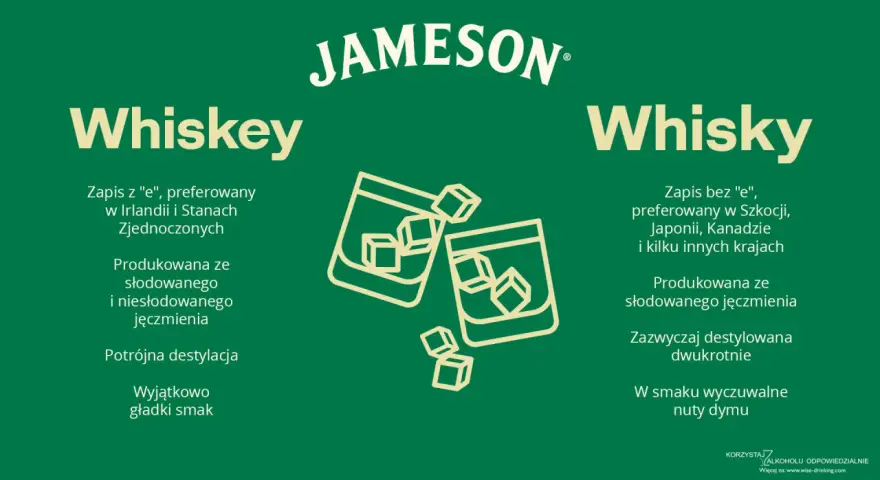 Porównanie Whiskey i Whisky: z czego robi się whisky? Irlandzka z jęczmienia, szkocka z dymnego jęczmienia.